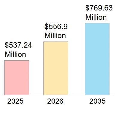 Rapport d’analyse du marché mondial des ballons en latex