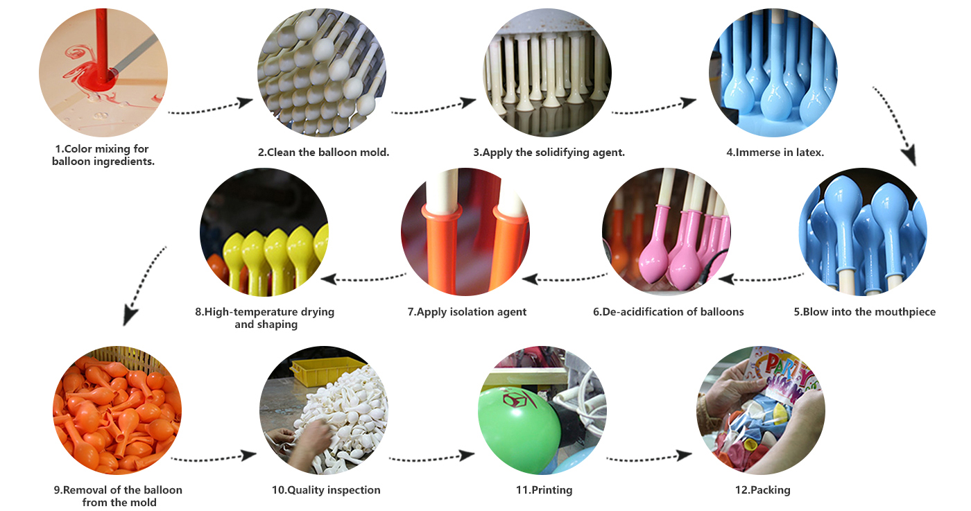 Comment sont fabriqués les ballons en latex ?